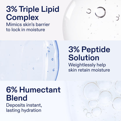Skinfix Triple Lipid-Peptide Cream - 1.7 oz - Rich Face Moisturizer with Hyaluronic Acid - Hydrates & Restores Dry, Sensitive Skin - Non-Comedogenic, Fragrance Free, Vegan, Cruelty Free