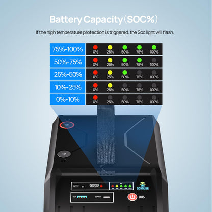 DC HOUSE 12V 100Ah Portable Lithium Battery, Upgraded 2.0 Lifepo4 Battery with SOC Light, Trolling Motor Marine Battery with USB-A, DC, USB-C Ports, Built-in 100A BMS, Up to 15000 Cycles