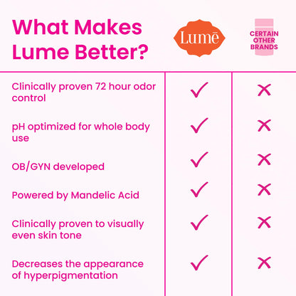 Lume Whole Body Deodorant - Smooth Solid Stick - 72 Hour Odor Control - Aluminum Free, Baking Soda Free and Skin Safe - 2.6 Ounce (Pack of 2) (Soft Powder)