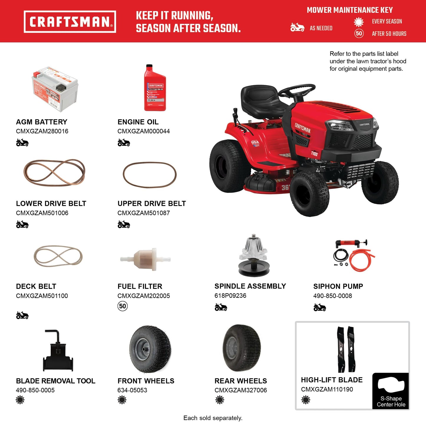 Craftsman 36" Gas Riding Lawn Mower with 11.5 HP* Briggs and Stratton Single-Cylinder Engine, Gas Lawn Tractor with 7-Speed Transmission, Red/Black