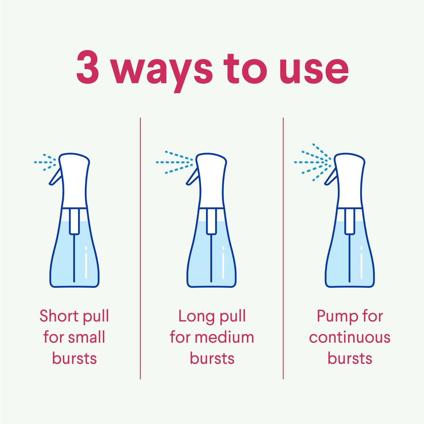 Clorox Scentiva Disinfecting Mist, Grapefruit and Orange Blossom, Refill, 16 Fl Oz Each, Pack of 3