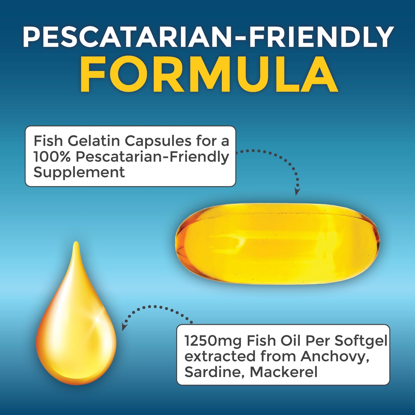 Omega 3 Fish Oil Supplement for Women and Men - 2500 mg Triple Strength Fish Oil Pills with Re-Esterified Omega 3 Fatty Acids including EPA, DHA DPA - 180 Pescatarian-Friendly Softgels