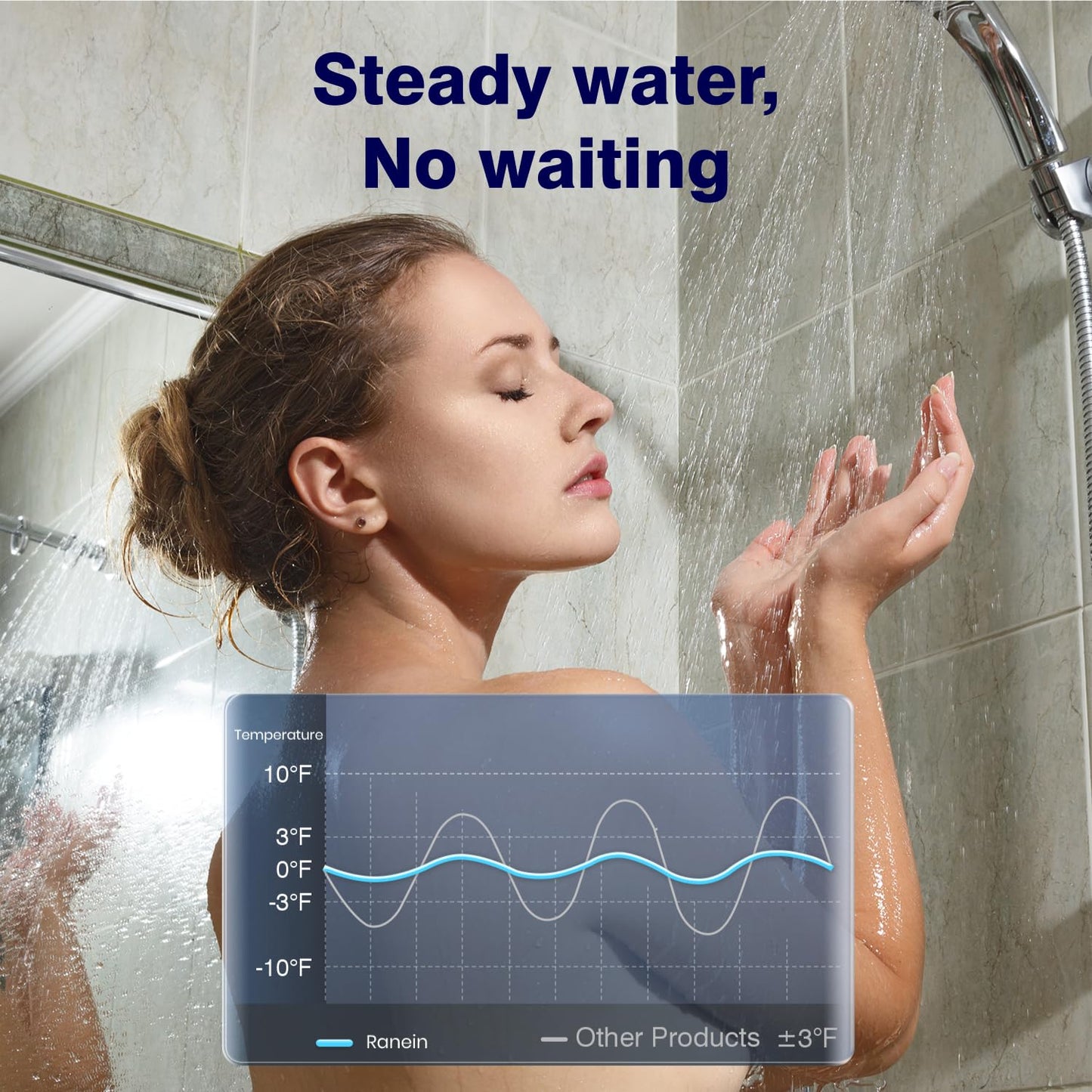 Ranein Propane Gas Tankless Water Heater with Vent Pipe, Indoor Max 4.3 GPM, 100,000 BTU Instant Hot Water Heater