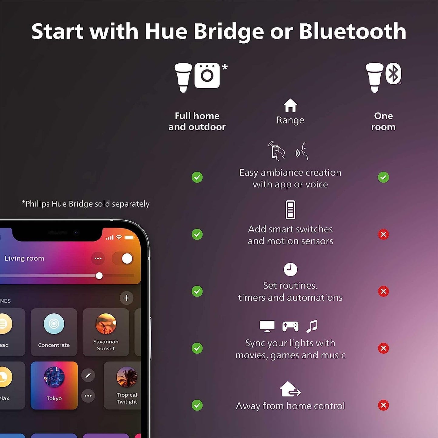 Philips Hue Smart Light Starter Kit - Includes (1) Bridge, (1) Dimmer Switch and (2) A19 LED Bulbs - White and Color Ambiance Color-Changing Light - 800LM - E26 - Control with App or Voice Assistant