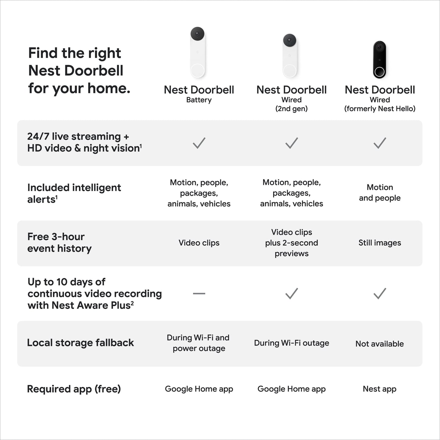 Google Nest Doorbell - (Wired, 2nd Gen) - Wired Video Doorbell Camera - Doorbell Security Camera - Ash