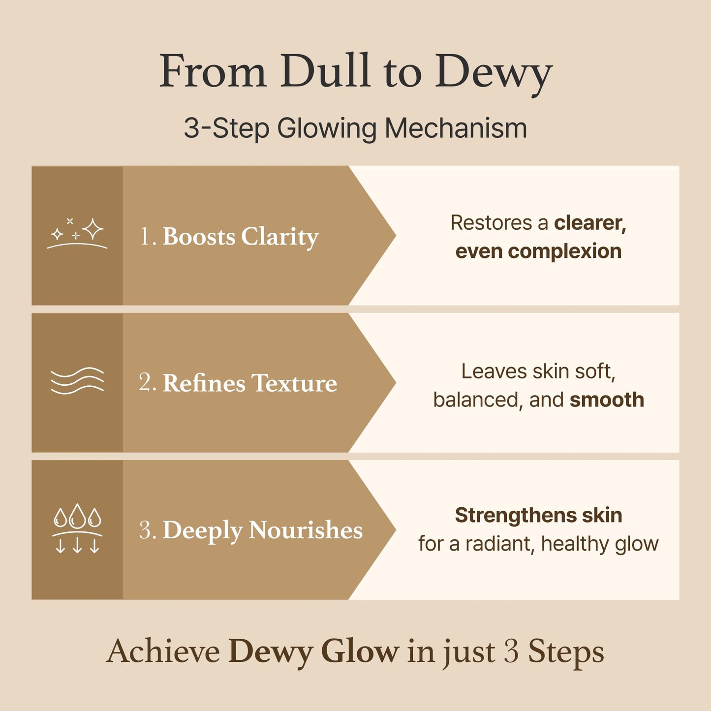 I'm from Rice Toner, Milky Toner for Glowing Skin, Korean Rice, Glow Essence with Niacinamide, Hydrating for Dry, Dull, Combination Skin, Vegan, Fragrance Free, Glass Skin 5.07 Fl Oz