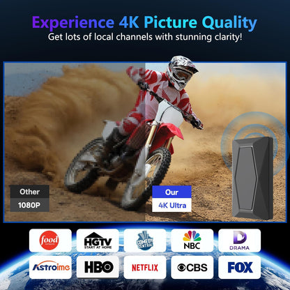 2025 TV Antenna Indoor Antenna for Smart TV Long Range Reception HD Digital Antenna Outdoor with Amplifier Signal Booster for Local Channels Supports 4K 1080p