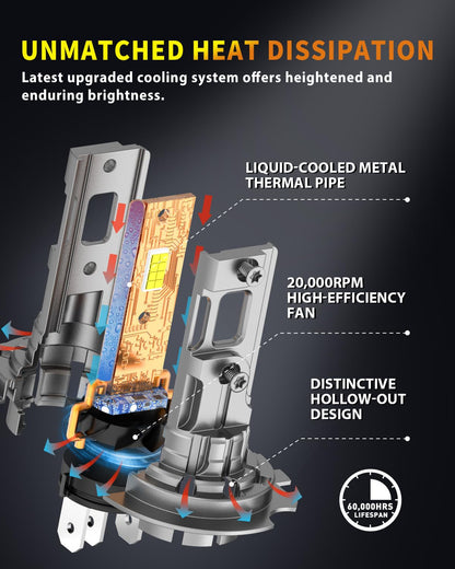 Termitor 2025 Upgraded H7 Light Bulbs, 33000LM 900% Brightness with 16 CSP Chips, Real 1:1 Halogen Size with Fan, 6500K White, Plug and Play, Canbus Ready Fog Light Bulbs, Pack of 2