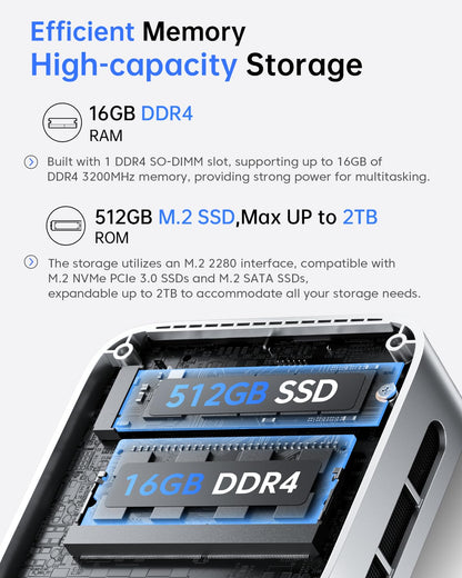 ACEMAGIC Vista Mini V1 Mini PC,12th Gen Alder Lake-N N97(Beat N150/N100/N95, up to 3.6GHz),16GB DDR4 RAM 512GB SSD Mini Computer,Small Desktop 4K Dual Display/WiFi/VESA for Home/Office,Preinstalled OS
