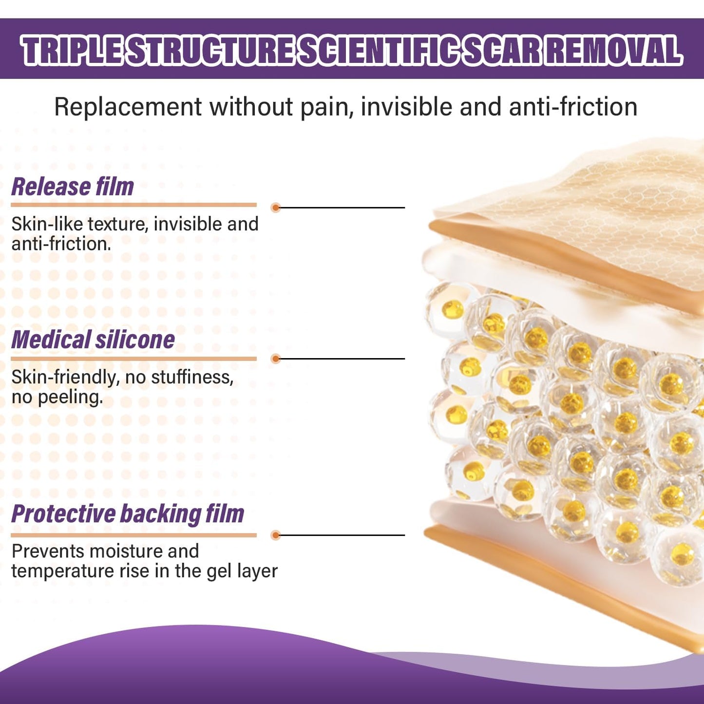 Silicone Scar Sheets,Silicone Scar Tape,Silicone Scar Removal Strips for Surgical,C-Section,Tummy Tuck,Keloid Scars (1.6"X 59" Roll-1.5M) Keloid Bump Removal