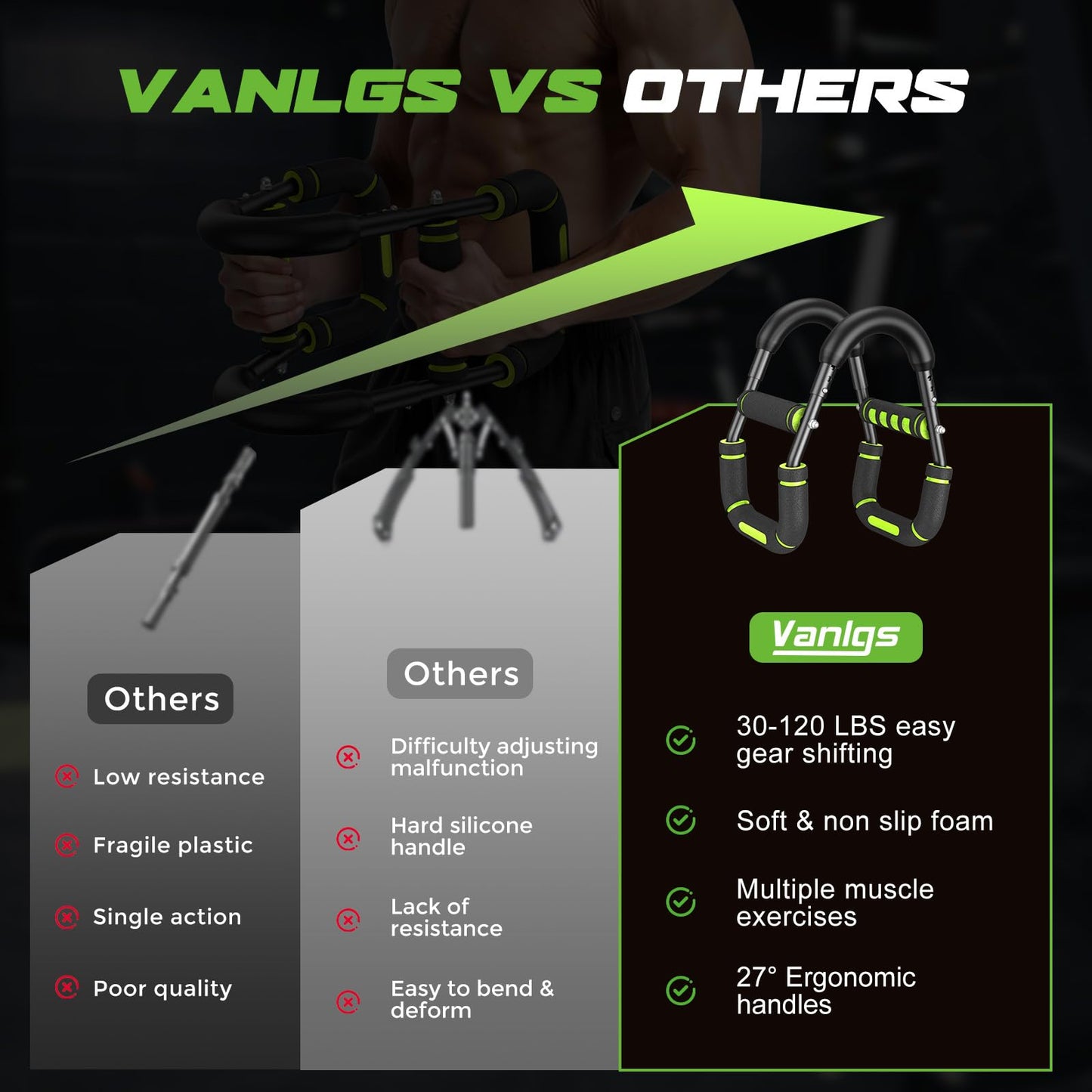 Vanlgs Twister Arm Trainer for Men, Chest Workout Equipment 5-Level Adjustable (40-130lb) with Ergonomic 27° Targets Biceps/Clip/Thigh, Portable Exerciser for Home Gym Travel Fitness, Green