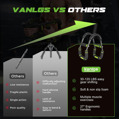 Vanlgs Twister Arm Trainer for Men, Chest Workout Equipment 5-Level Adjustable (40-130lb) with Ergonomic 27° Targets Biceps/Clip/Thigh, Portable Exerciser for Home Gym Travel Fitness, Green