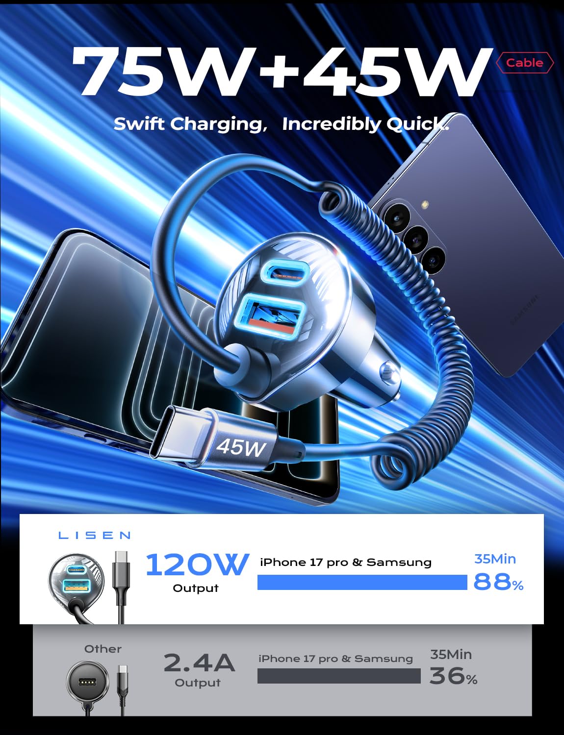 LISEN 90W for iPhone 17 16 15 Pro Max Car Charger USB C Fast Charge,Super Fast for iPhone 15 16 17 Pro Car Charger USB C Adapter for iPhone 17e 16 15 Pro Max Plus Air,Samsung Galaxy S26 Ultra, Android