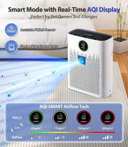 ECOSELF Smart Air Purifier for Home Large Rooms, with WiFi Control, Covers Up to 2400 Ft², Smart Mode, AQI Display, 22dB Sleep Mode & Aromatherapy with 2X-Power Filtration, HAP603WF, Bright White