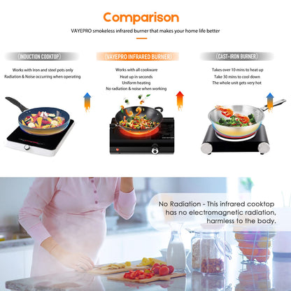 Infrared Double Burner Electric Cooktop - 1800W Portable Stove, Heat-up In Seconds, Countertop Cooktop for Dorm, Compatible with All Cookware