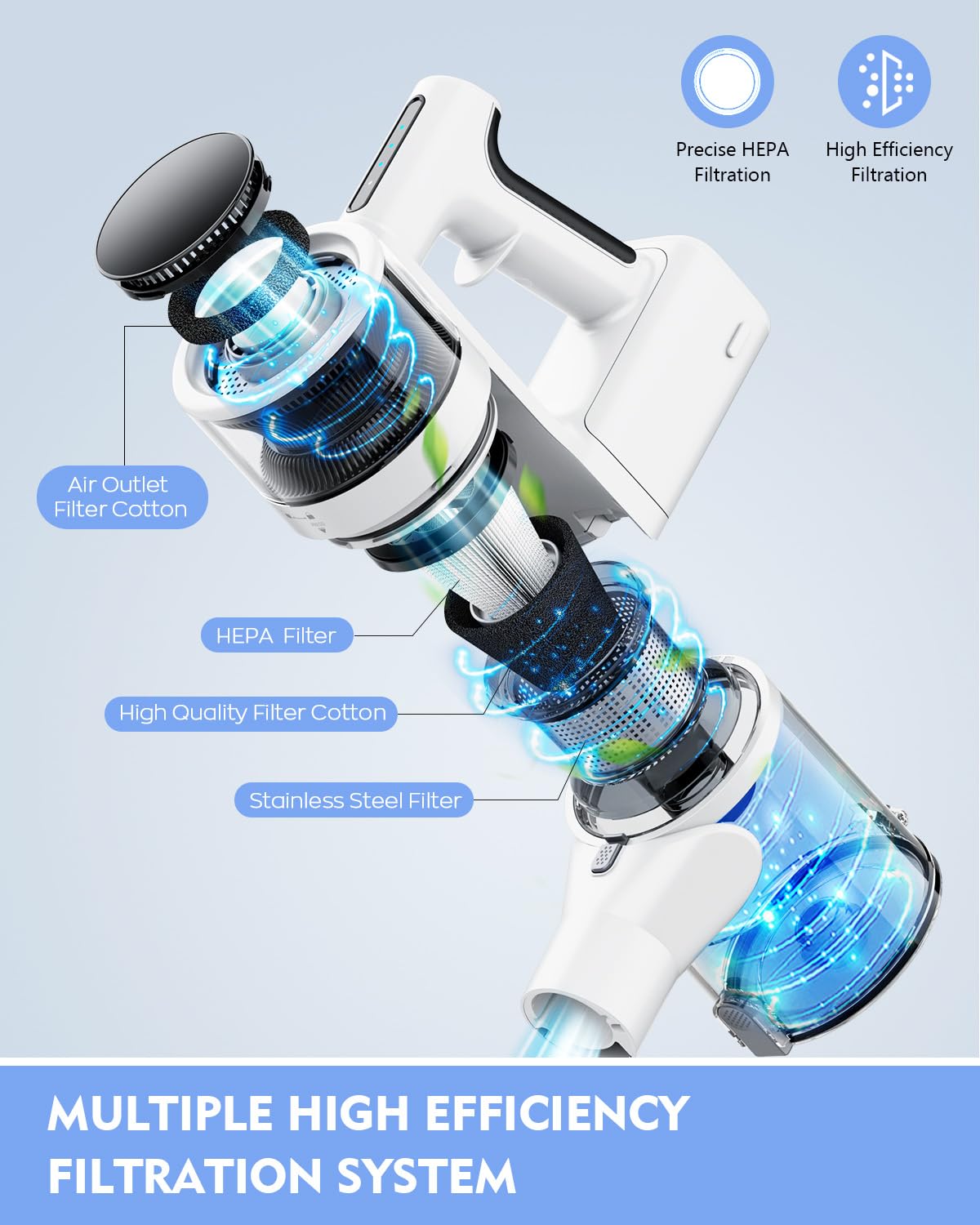 Comvtu Cordless Vacuums, 80,000PRM Powerful Motor Vacuum Cleaner and 2200mAH Rechargeable Battery up to 35 Mins Worktime, 2 Adjustable Modes, Detachable Parts, Wireless Stick Vacuum (Sliver White)