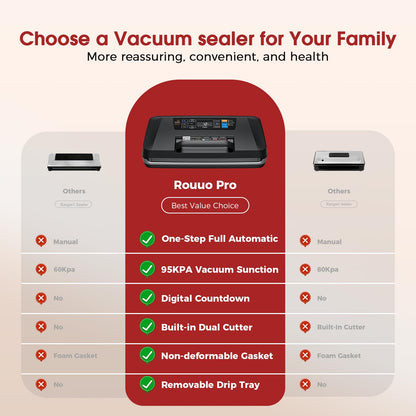 95kpa Vacuum Sealer Machine,Commercial Full Automatic Food Sealer,Powerful Sealing System with Double Heat Seal,Built-in Cutter&Bags Storage,1 Bag Rolls and 10 pcs Pre-cut Bags