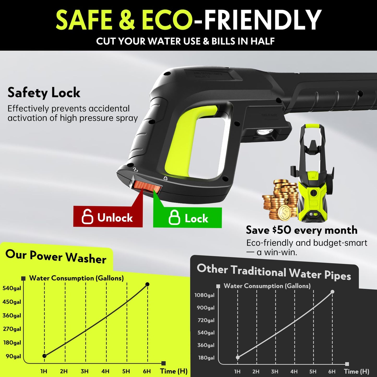 Electric Pressure Washer - 2.5 GPM Portable Lightweight Power Washer, 4 Quick-Connect Nozzles & Adjustable Soap Tank Pressure Washers for Cars, Driveways, Patios, Fences, Decks, Facade, Home Cleaning