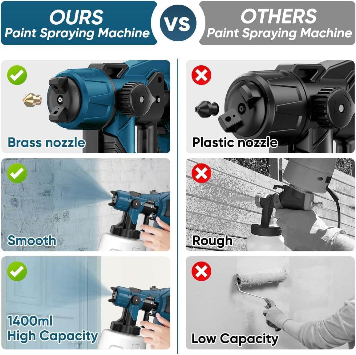 Paint Sprayer Tool High Power Electric Spray Paint Gun Easy to Clean for Furniture Cabinets Fence Walls Door Garden Chairs Dark Blue (Not Include Battery)