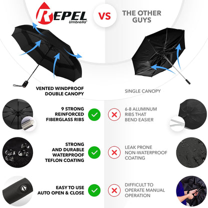 Repel Umbrella Windproof Travel Umbrellas for Rain - Easy Auto Open Close, Durable & Compact Umbrella, Strong Fiberglass Frame, Waterproof Canopy - Backpack, Purse, Portable Umbrella for Travel