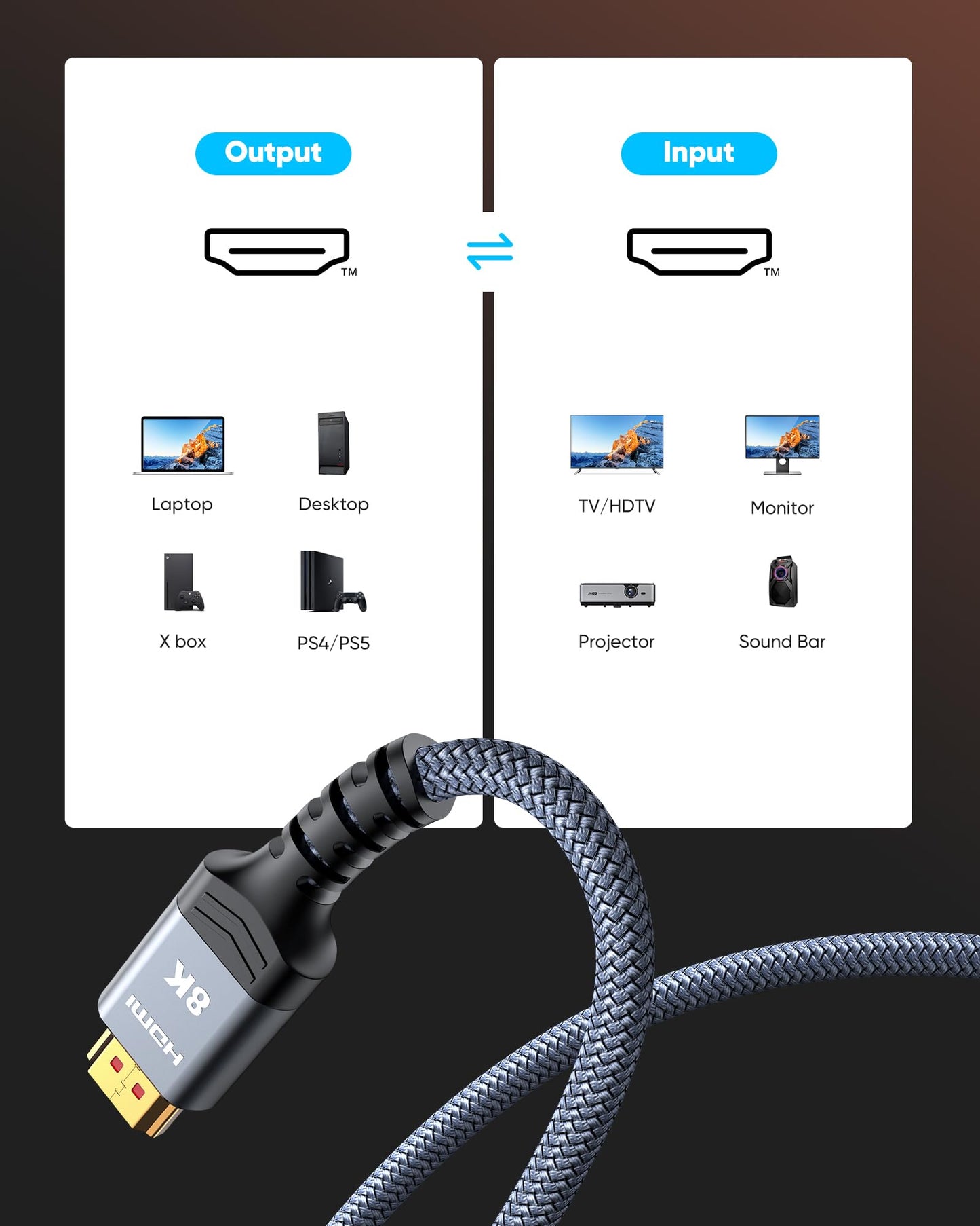 Highwings High Speed 8K 60Hz HDMI Cable 3.3FT/1M, 2.1 48Gbps HDMI Braided Cable-4K@120Hz 7680P,DTS:X,HDCP 2.2 & 2.3, HDR 10,eARC,Dynamic HDR,Compatible for Laptop, Monitor, Roku TV