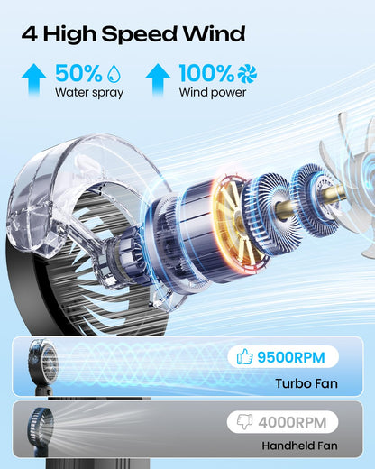 Otlonpe Handheld Misting Fan Portable, Powerful High Speed, Small Personal Rechargeable Cooling Mister Fan Water Spray Mist, 4000mAh Battery Operated for Travel Indoor Outdoor Hand Desk (Black)