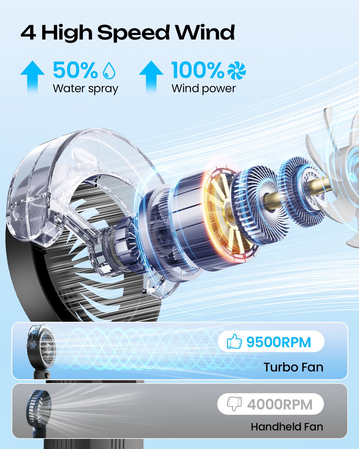 Otlonpe Handheld Misting Fan Portable, Powerful High Speed, Small Personal Rechargeable Cooling Mister Fan Water Spray Mist, 4000mAh Battery Operated for Travel Indoor Outdoor Hand Desk (Black)