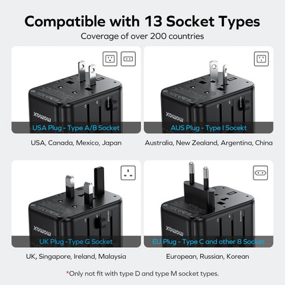 MOMAX 170W Universal Travel Adapter Worldwide, 5-in-1 GaN International Power Adapter for 2 Laptop, 3 USB-C PD& 1 USB-A QC Wall Charger, European Travel Plug Adapter for UK/US/AUS/JP,Travel Essentials