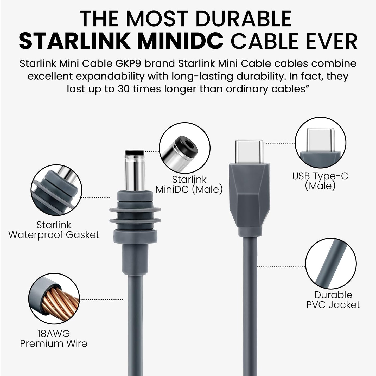 GKP9 Starlink Mini Cable, Starlink Mini USB C to DC Power Cable, Waterproof Design, Plug and Play, Suitable for Outdoor Camping/Exploration. (10FT)