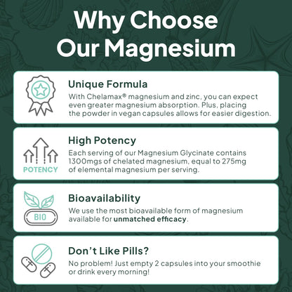 Organics Ocean Pure Magnesium Glycinate with Zinc - Maximum Strength Chelated Magnesium Supplement for Women and Men for Muscle Cramps and Sleep Support - 90 Capsules