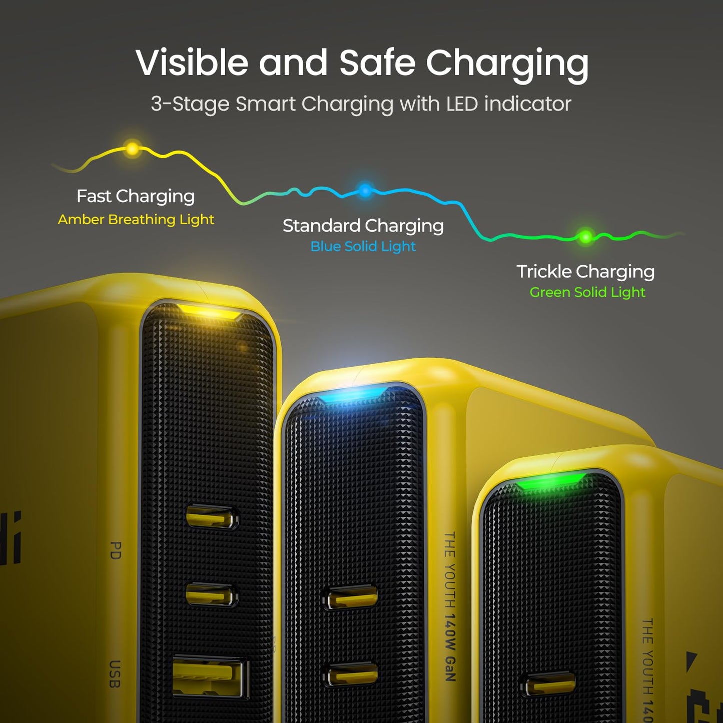 AOHI Youth 140W GaN+ USB C Charger 100W Laptop Fast Charger PD3.1 PPS 3-Port USB C Wall Charger Power Adapter for MacBook Pro 16'', Dell XPS, iPhone 16/15 Pro Max, iPad Pro, Tablet, Chromebook, Yellow