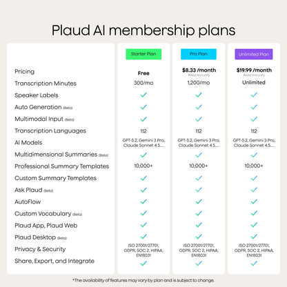 Plaud Note AI Voice Recorder, Voice Recorder w/Case, App Control, Transcribe & Summarize with AI Technology, Support 112 Languages, 64GB Memory, Lectures, Meetings, Calls, Black, Non-Pro Version