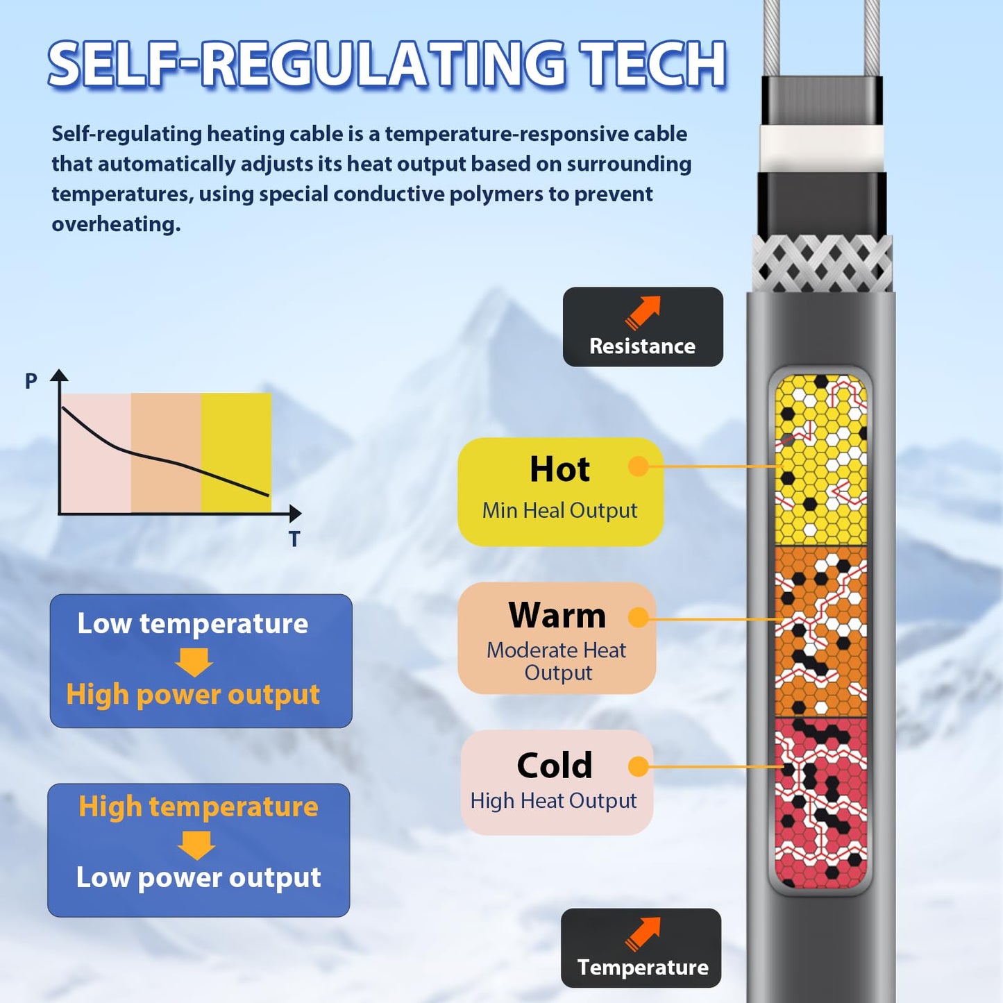 TOPDURE Self-Regulating Pre-assembled Water Pipe Heat Cable for Pipe Freeze Protection, Energy-Saving Pipe Heating Cable Keeps Water Flowing at -40°F 120V 40FT