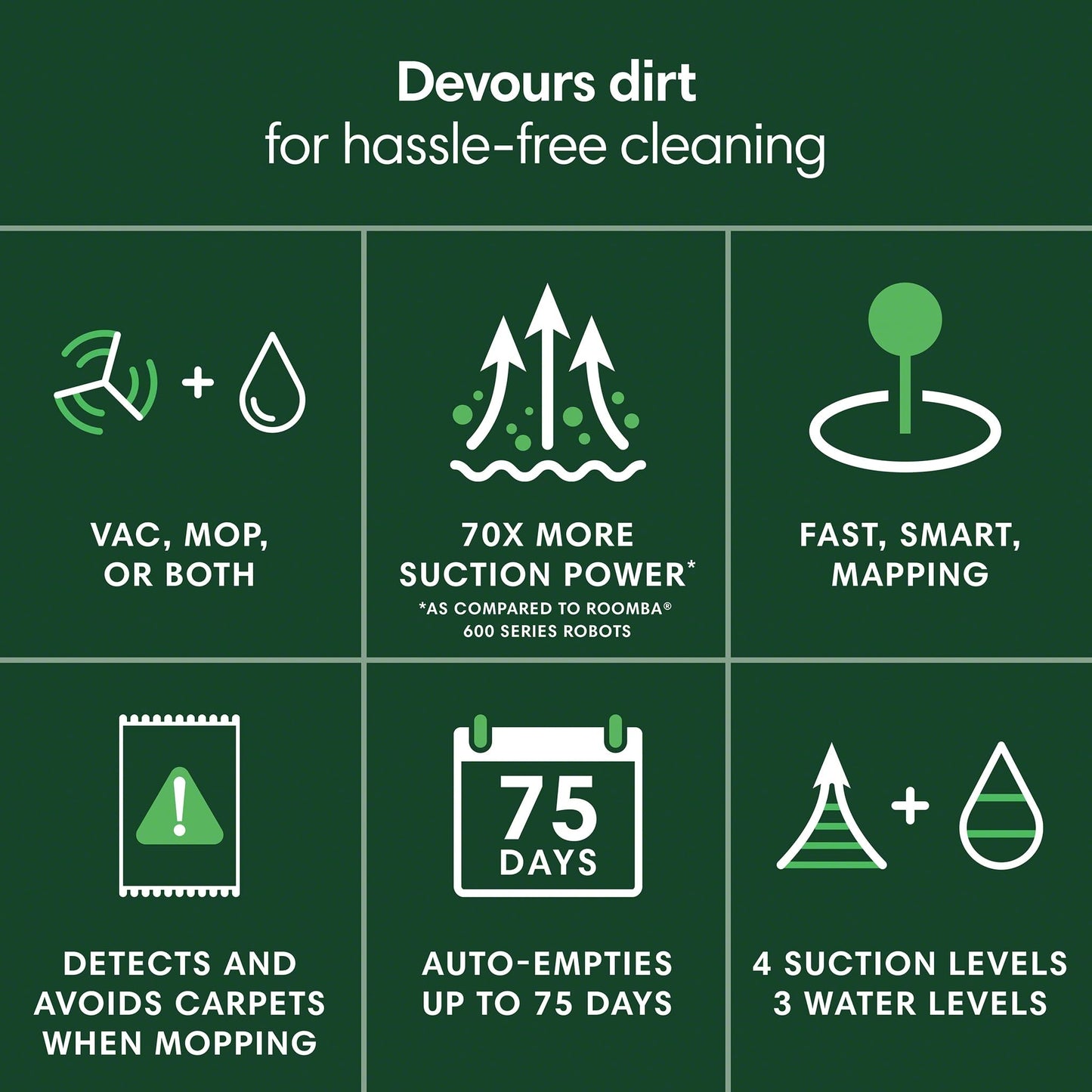 iRobot Roomba 104 Combo Robot Vacuum & Mop with AutoEmpty Dock - Amazon Exclusive, Self-Empties for 75 Days, Intense Power-Lifting Suction, LiDAR, Multi-Cleaning Modes, Avoids Mopping Carpet