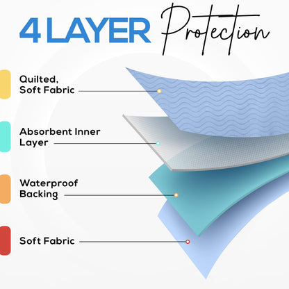 Utopia Bedding Washable Underpads 34" x 36" (Pack of 4), Waterproof Reusable Heavy Absorbency Incontinence Bed Pads for Adults, Kids, Elderly and Pets, Bedwetting Pads for Sofa and Couch (Blue)