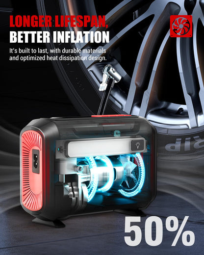 ROCGORLD R8 Tire Inflator Portable Air Compressor, DC 12V Air Compressor Portable with Large Dual Digital Screen, 3X Faster Inflation Air Pump for Car, Bike, Ball, Motor