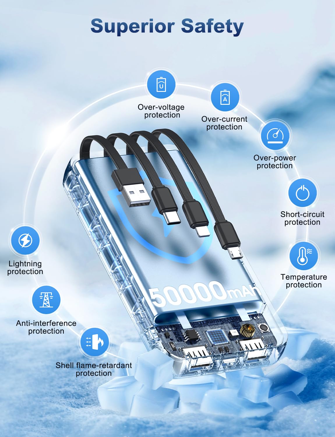 OHOVIV Portable Charger Power Bank 50000mAh Battery Pack, 22.5W Fast Charging PowerBank with Built in Cables,Travel Camping Essential USB-C Portable Phone Charger for iPhone Samsung Pixel Android iPad