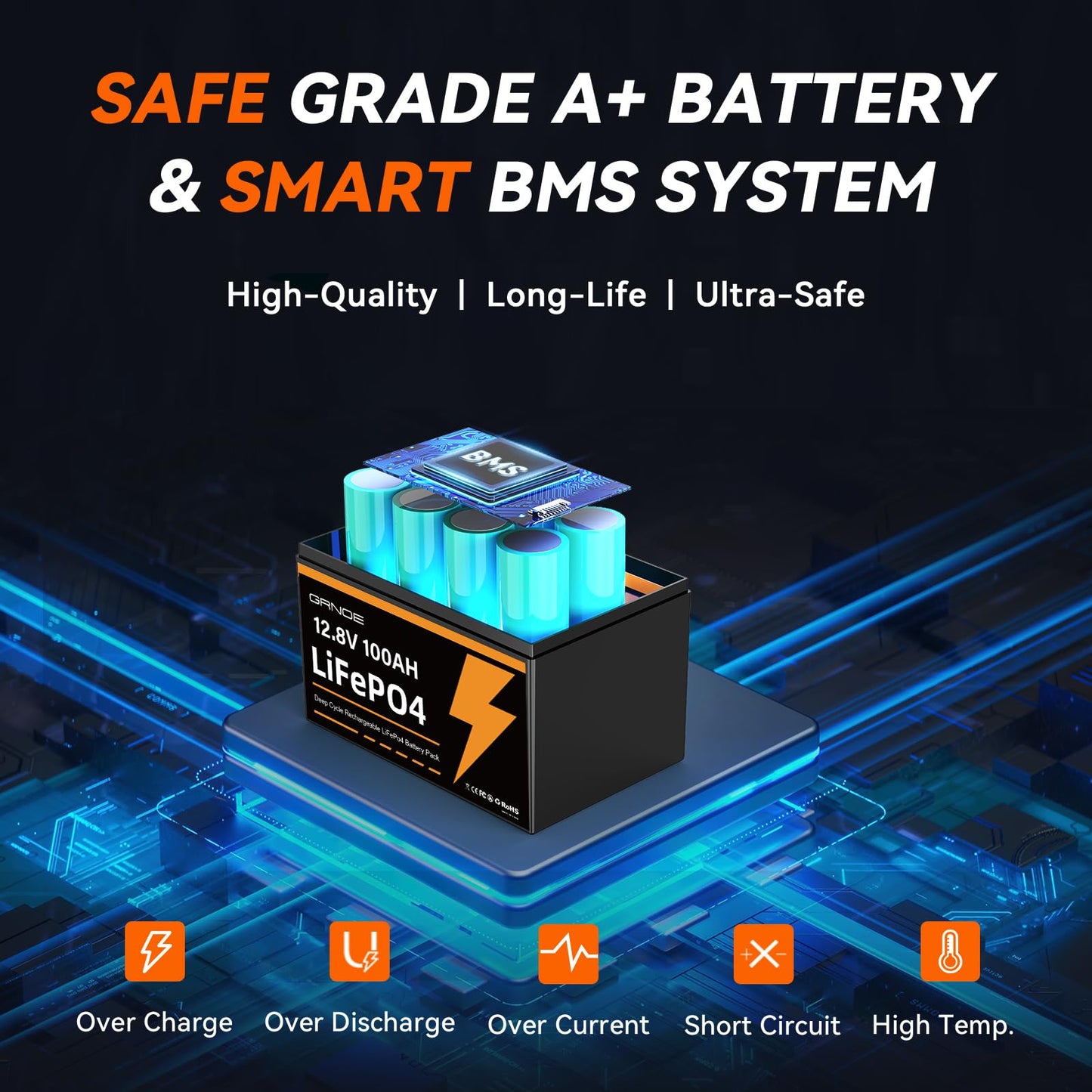 12V 100Ah LiFePO4 Battery Group 31 With Built-in 100A BMS (2 Pack), 1280Wh Lithium Battery with 15000 Deep Cycles, Prefect for Solar System, Rvs, Marine, Vans, Trailer, Backup
