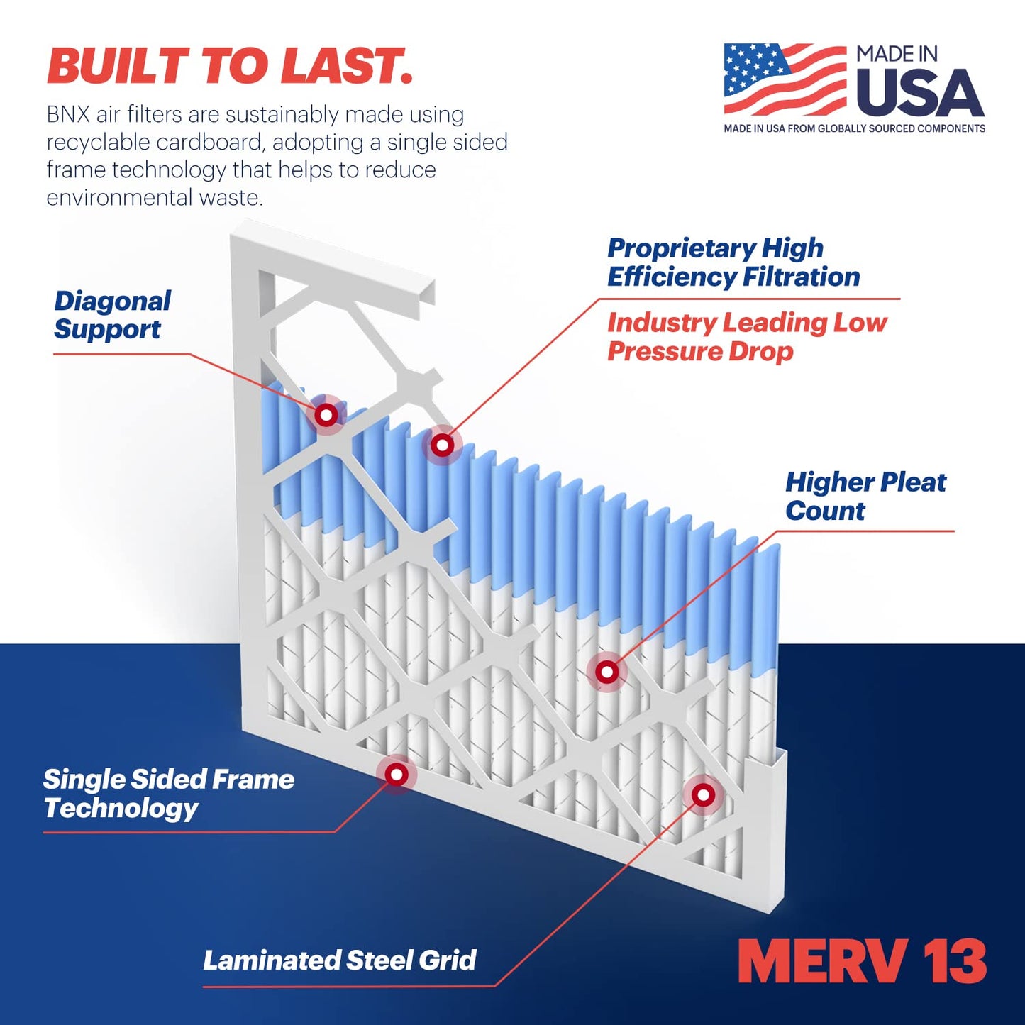 BNX TruFilter 20x20x1 Air Filter MERV 13 (6-Pack) - MADE IN USA - Electrostatic Pleated Air Conditioner HVAC AC Furnace Filters for Allergies, Pollen, Mold, Bacteria, Smoke, Allergen, MPR 1900 FPR 10