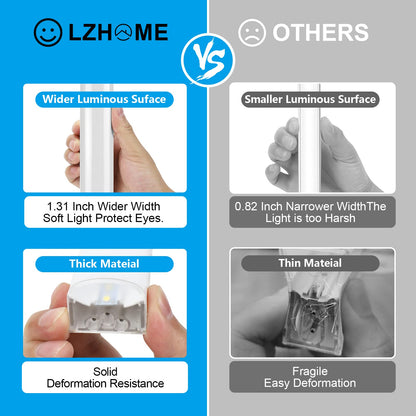 LZHOME Hexagon Garage Light: Upgraded 10-100% Dimmable LED Garage Hexagon Lights, 50 Packs LED Light, 52800LM Super Bright Hexagon Lights for Garage Gym Basement Hair Salon