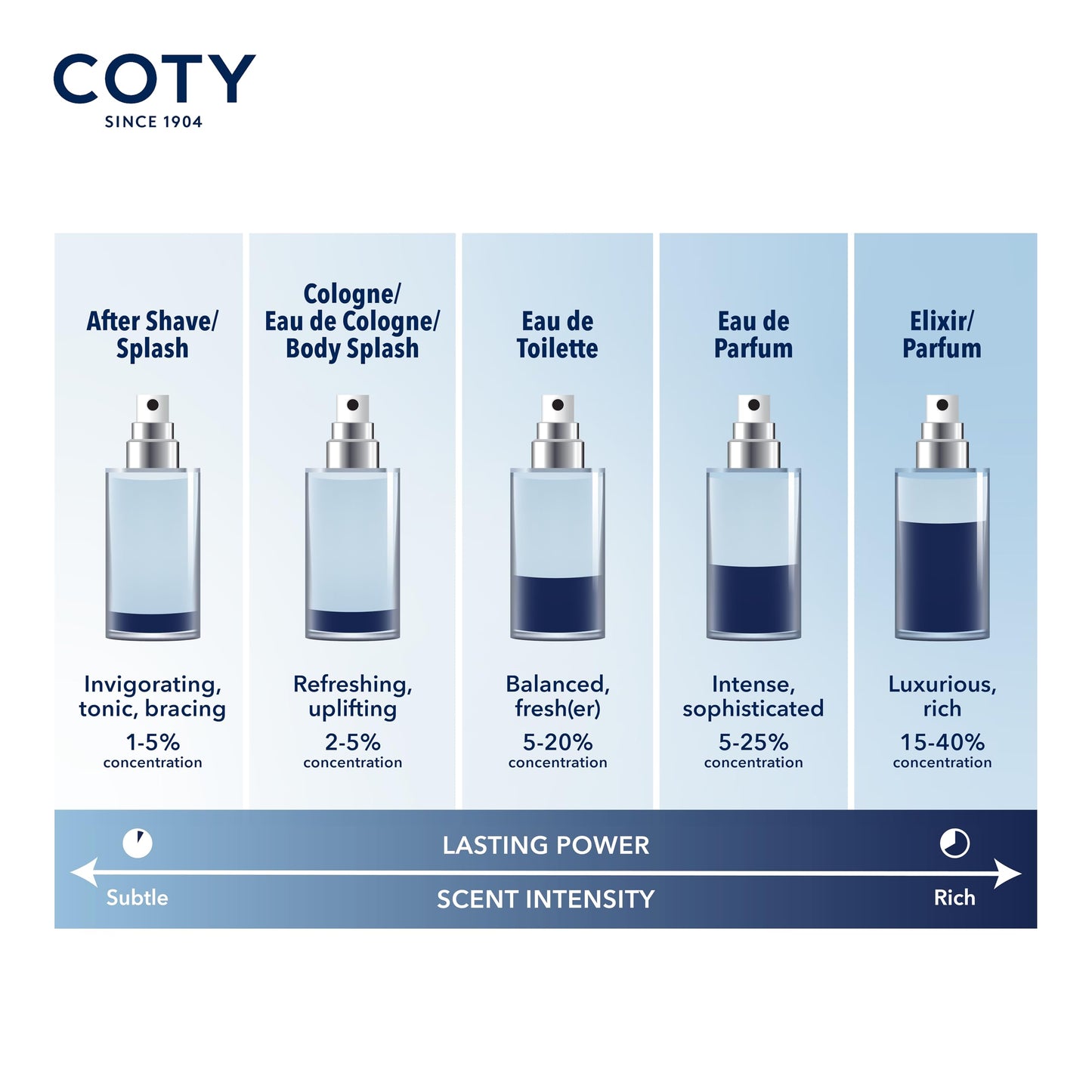 Nautica Color Red 1.6 fl oz EDT + 5.9 oz Deodorizing Body Spray, Aromatic Fougere, Notes of Black Pepper, Lavender and Rosemary, Men's Fragrance, Long Lasting, Everyday Fragrance