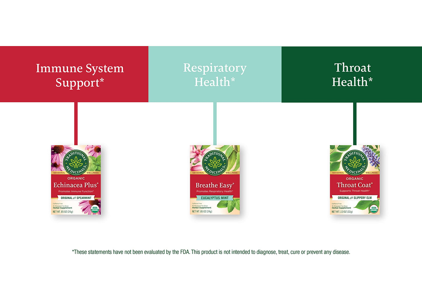 Traditional Medicinals Tea, Organic Seasonal Care Variety Pack, Throat Coat, Echinacea, Breathe Easy with Eucalyptus to Support Respiratory Health, 96 Tea Bags, (6 Pack)