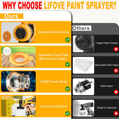 Paint Sprayer 700W HVLP High Power Electric Spray Paint Gun with Adjustable Spray Width Knob, 40 Fl Oz Container, 4 Nozzles & 3 Patterns, Easy to Clean, for Furniture, House, Fence, Walls, Etc.