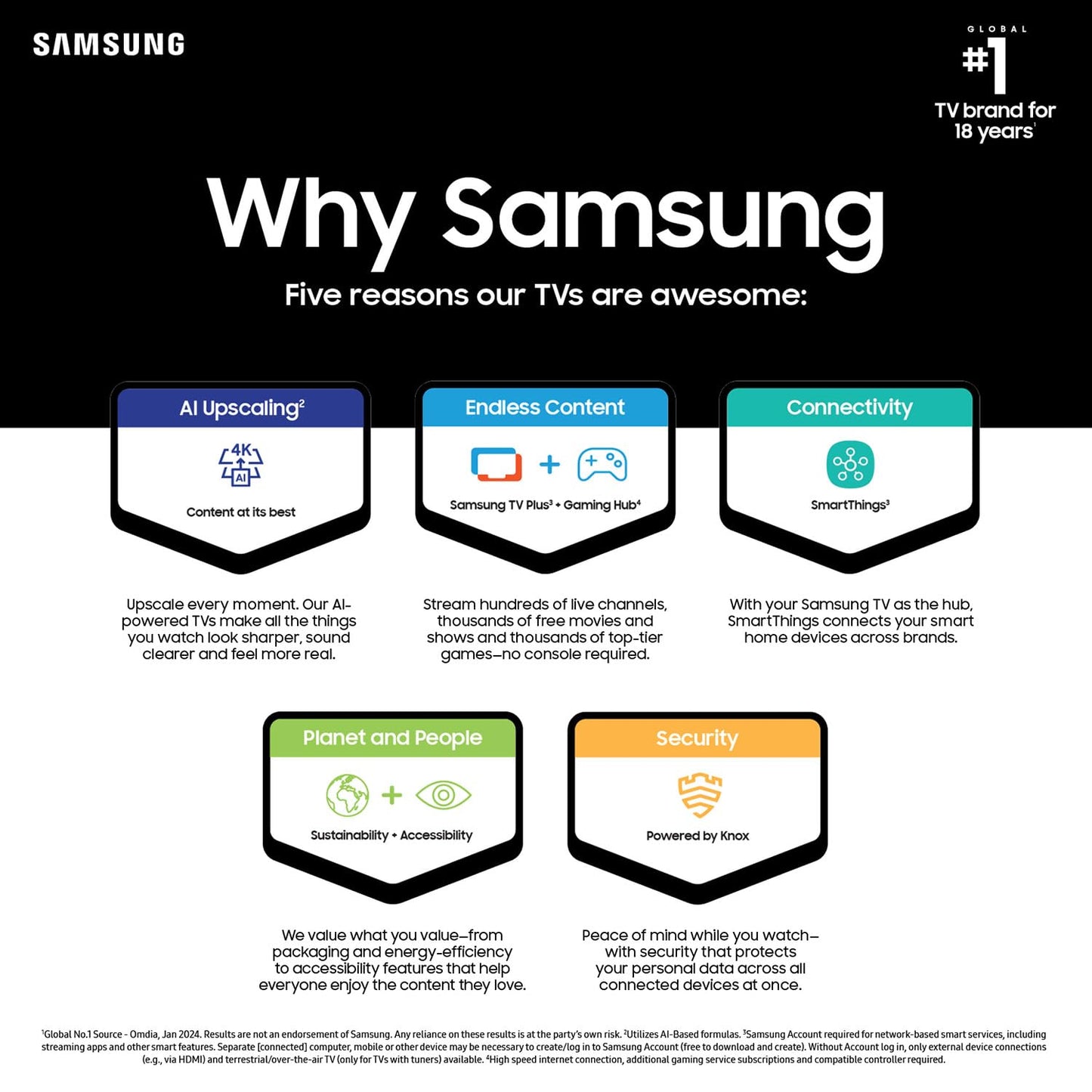 SAMSUNG 65-Inch Class Crystal UHD 4K DU7200 Series HDR Smart TV w/Object Tracking Sound Lite, PurColor, Motion Xcelerator, Mega Contrast, Q-Symphony (UN65DU7200, 2024 Model)