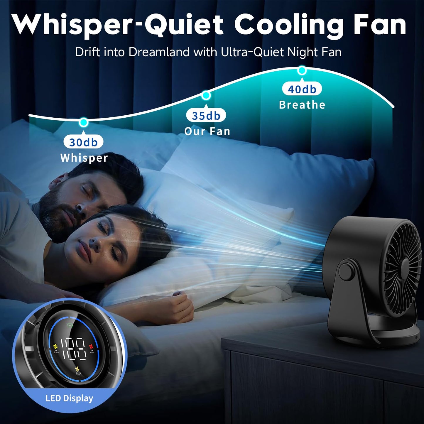 YOSHENMO Table Fans, Quiet Wall-Mounted Desk Fan, Digital Display Rechargeable USB Fan, 105°Tilt, 100 Speeds, Long Lasting Power, Portable Fan for Home Office Kitchen Travel Camping