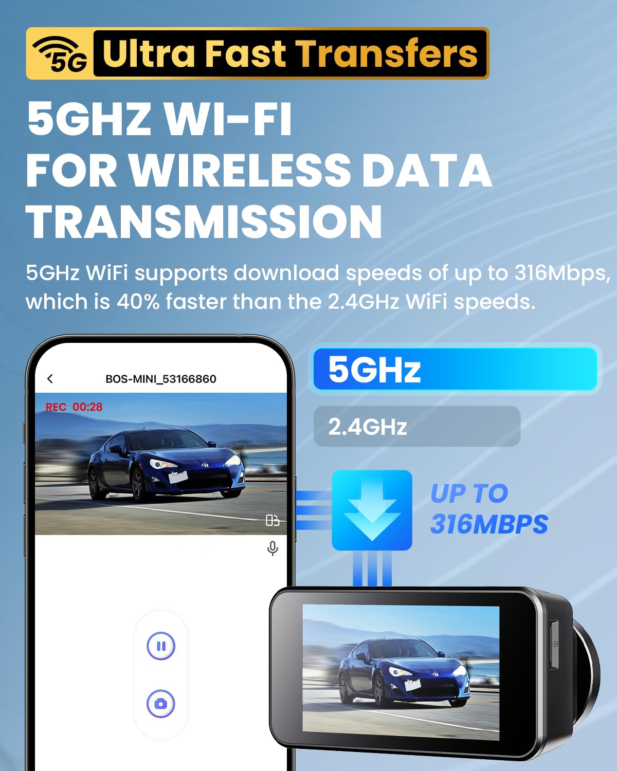 COOLCRAZY Dash Cam Front and Rear, 4K Full HD Dual Dash Camera for Cars Built-in 5G WiFi GPS, 64GB Card, Car Camera with 3" IPS Screen, UHD 2160P Night Vision, HDR, App Control, 24H Parking Monitor