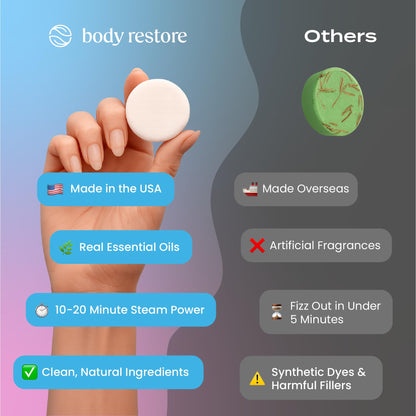 Body Restore Shower Steamers Aromatherapy 6 Pack – Valentines Day Gifts for Her and Him, Birthday Gifts for Women and Men, Relaxation, Stress Relief, Self Care – Bloom