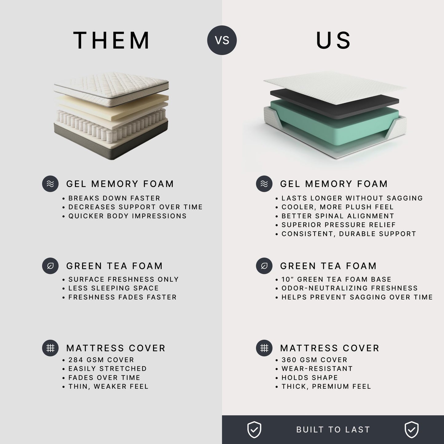 Signature Design by Ashley Chime Memory Foam 12" Queen Mattress with Thick Memory and Support Foam for Pressure Relief, Fiberglass Free, Mattress In A Box