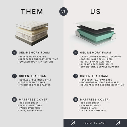 Signature Design by Ashley Chime Memory Foam 12" Queen Mattress with Thick Memory and Support Foam for Pressure Relief, Fiberglass Free, Mattress In A Box