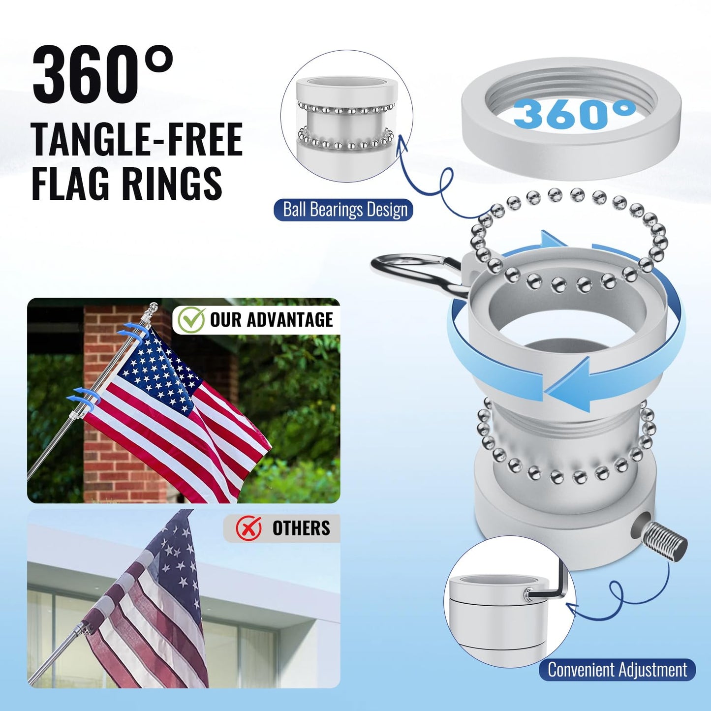 Jetlifee American Flag Pole Kit, Including 100% Polyester 3x5 ft US Flag, 5 Ft Aluminum White No Tangle Spinning Pole and Multi-Position Flag Pole Bracket
